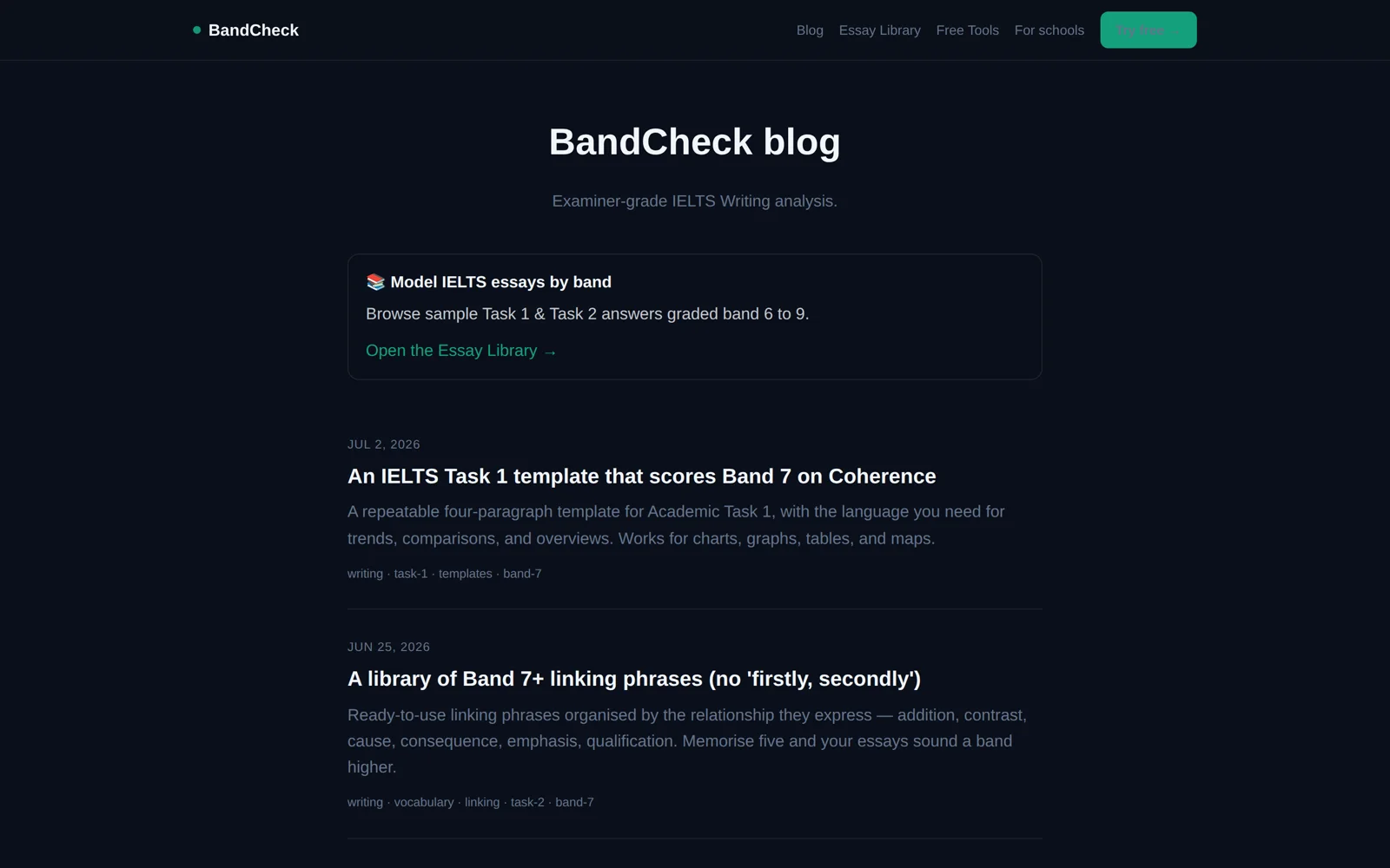 BandCheck — Блог